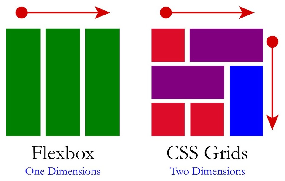 CSS Grid