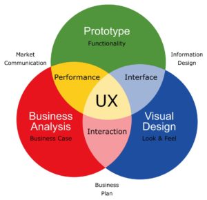 UX Design